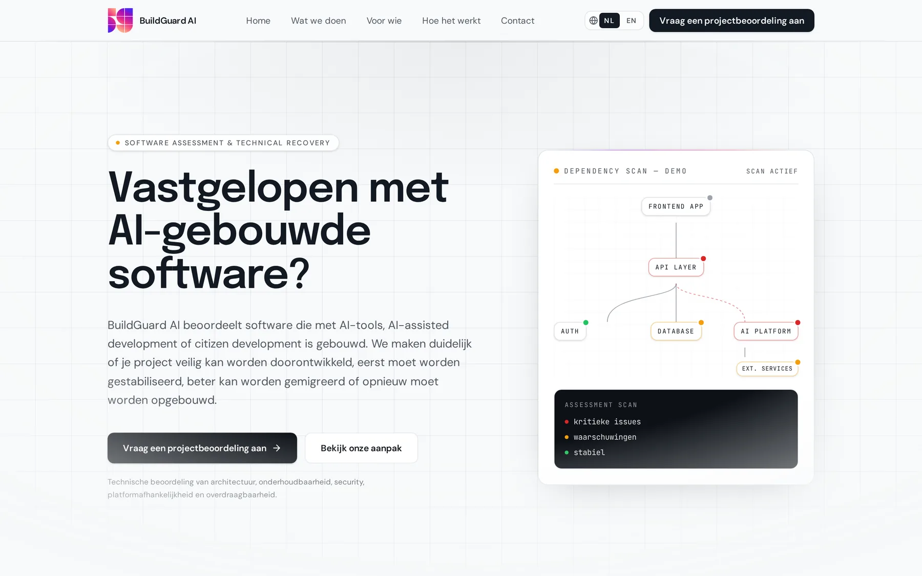 Websiteweergave van BuildGuard