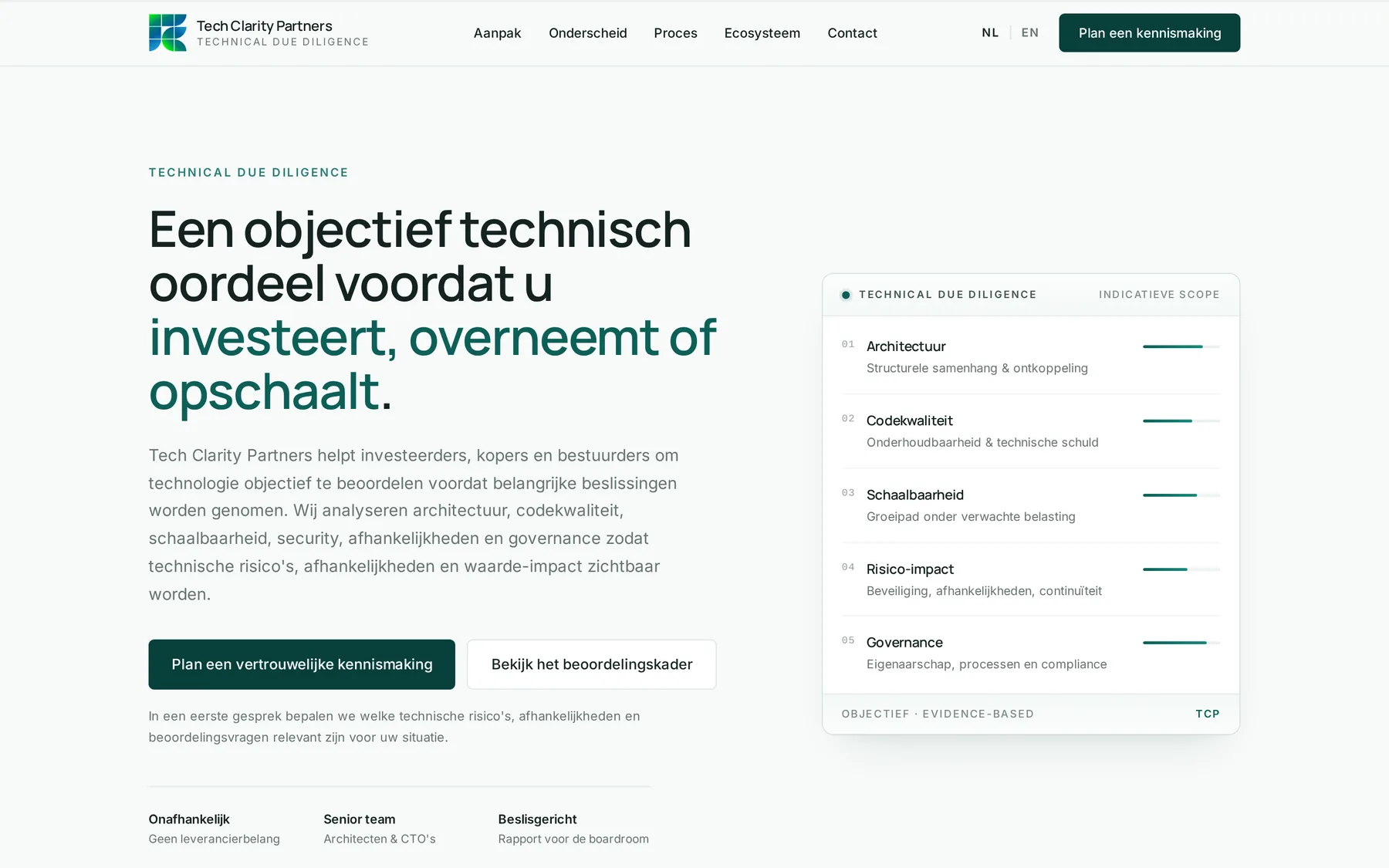 Websiteweergave van Tech Clarity Partners